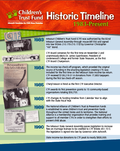 Historic Timeline | Children's Trust Fund of Missouri