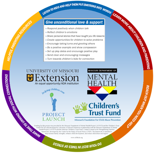 strengthening-families-protective-factors-children-s-trust-fund-of