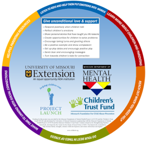 Protective Factors Wheel