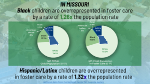 Missouri Disproportionality